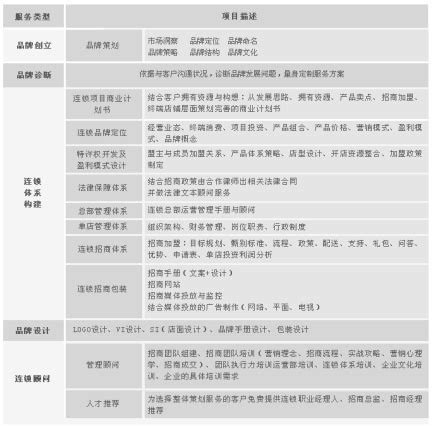 中国品牌加盟网图册_360百科