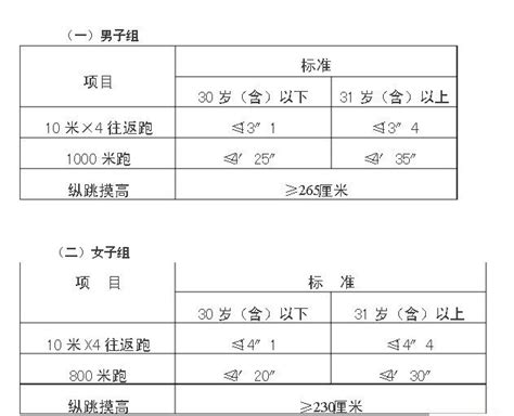 广东省国家公务员录用体检实施细则（试行）