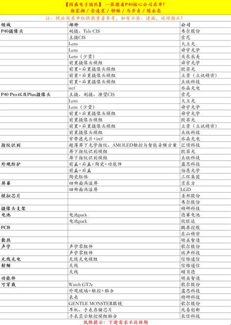 一张图看华为P40系列核心供应商名单__财经头条