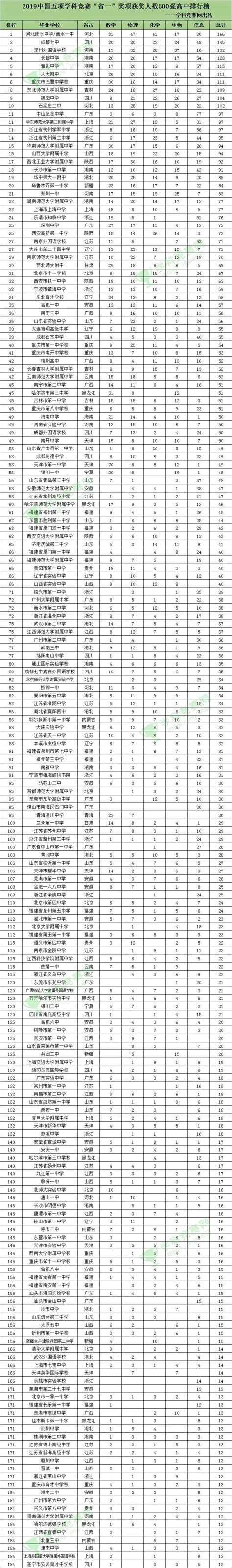 2022上半年无锡市各区县GDP排名：江阴市位于第一_无锡GDP_聚汇数据