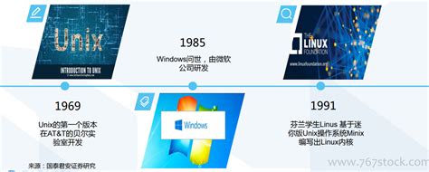 Windows进化史 - 系统之家重装系统