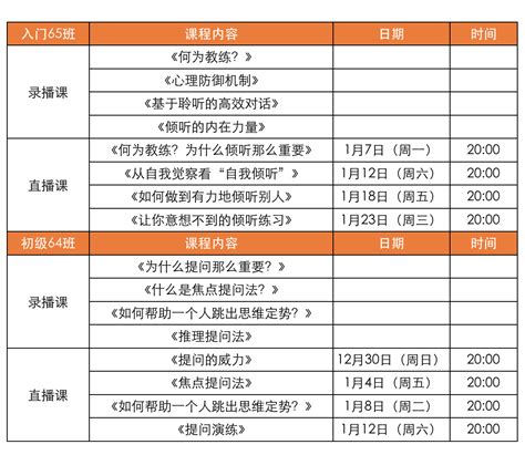 2020年课程安排时间表┊中国学习能力研究院