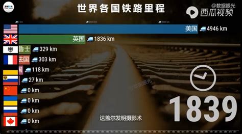 世界铁路联盟权威报告，各国规划高铁里程5.08万公里__财经头条