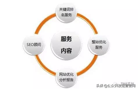 seo怎么优化关键词？（seo优化关键词的6个方法） - 秦志强笔记_网络新媒体营销策划、运营、推广知识分享