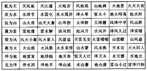 六十四卦爻象全图_word文档在线阅读与下载_无忧文档