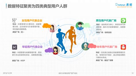2019年中国运动健身行业发展趋势白皮书__凤凰网