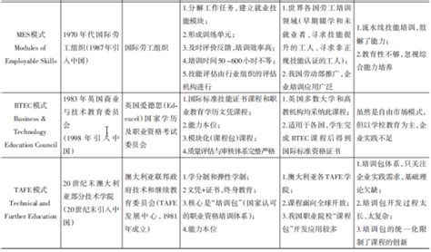 加强和改进高职院校职业教育课程建设的几点建议--中国期刊网
