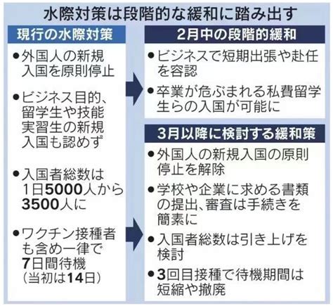 2022日本入境最新政策：拟3月重启留学生等群体入境日本！ - 知乎
