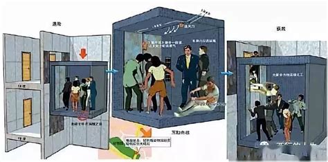 【安全知识】被困电梯时，自救方法及救援措施_事故