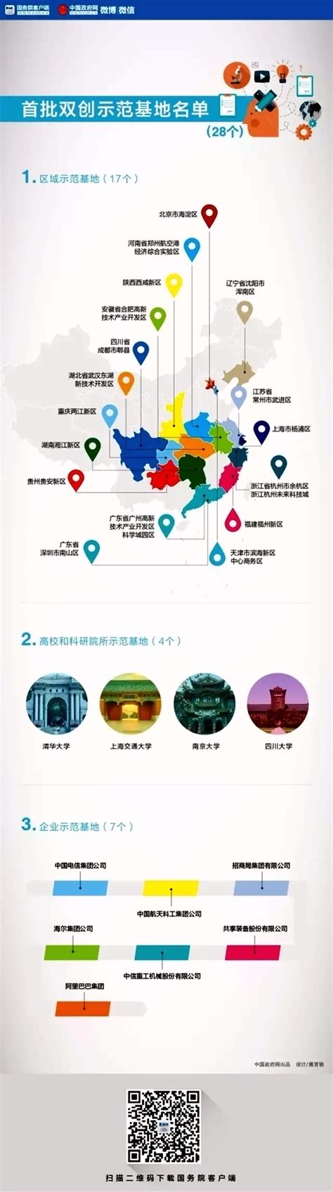 创业利好！重庆两江新区入围全国首批28个双创示范基地 - 重庆 - 策牛网