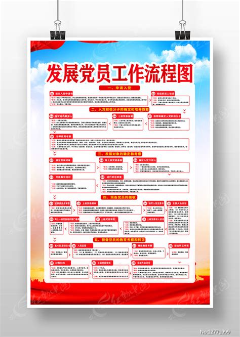 一图读懂发展党员工作流程图海报图片_海报_编号12771999_红动中国