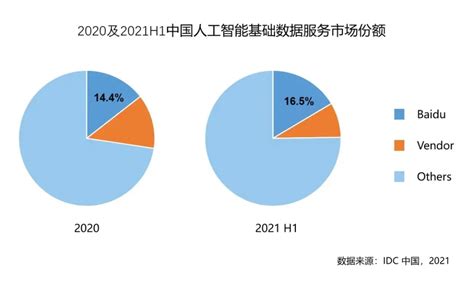 2021中国数字营销公司100强排行榜(附完整排名)