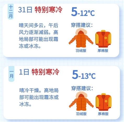 穿衣指数与温度对照表天气预报 穿衣指数与温度对照表今天 - 长跑生活