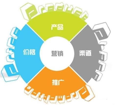 商务人物市场营销信息图矢量PNG图片素材下载_矢量PNG_熊猫办公