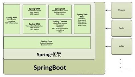 spring，springboot，底层原理解析_springboot底层原理-CSDN博客