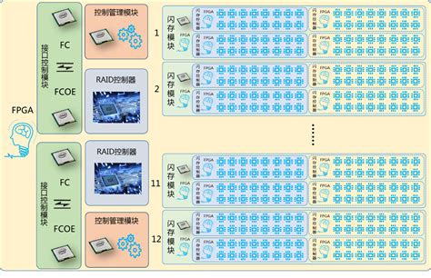 长江存储刚突破128层NAND FLASH技术，三星就着手开发160层 - 置富科技