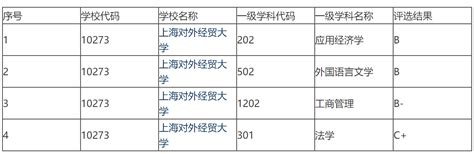 2017年新增博士、硕士学位授权点名单公布 - 政策动态 - mpacc-会计专硕-MPAcc网-中国会计硕士网