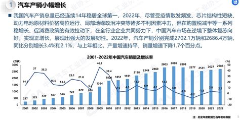 中汽协：2022年汽车产销分别完成2702.1万辆和2686.4万辆-华夏EV网
