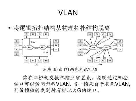 用真实案例告诉你家里 VLAN 怎么划