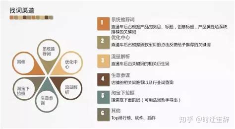 亚马逊产品关键词的5大黄金法则及工具推荐-深圳市方圆出海科技有限公司