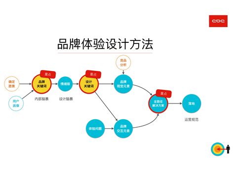 企业品牌营销一体化解决方案-广州芦苇科技