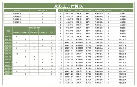 简约绿色家政服务项目工时计算表Excel模板_完美办公