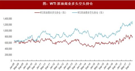 2017年全球原油行业价格走势及产量分析（图）_观研报告网