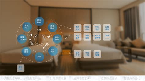酒店官网建设 - 企业案例 - 上海APP开发公司-小程序开发-公众号开发-上海迷古网络科技有限公司