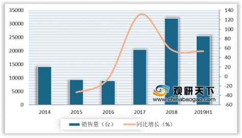 2019年1-10月中国起重机行业市场现状及行业市场规模分析[图]_智研咨询_产业信息网