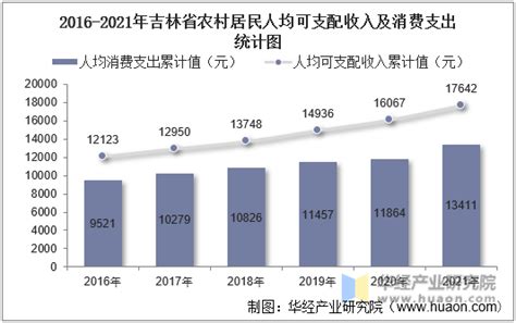 吉林省2020年城镇非私营单位就业人员年平均工资77995元
