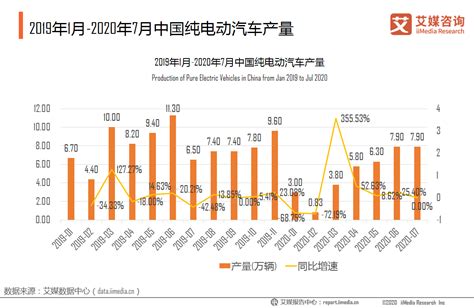 2020年中国新能源汽车产销情况及排名榜单分析-新浪汽车
