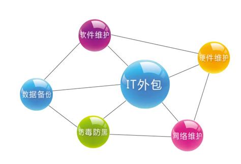 上海IT外包_网络维护_弱电工程_系统集成_上海米斓信息技术有限公司
