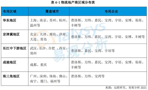 2021年度河南省房地产开发企业实力排名