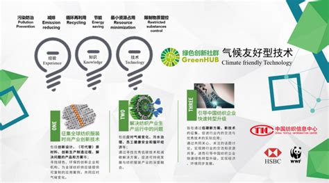 纺织绿色创新转型项目：征集气候友好型技术_纺织机械新闻_中华纺机网