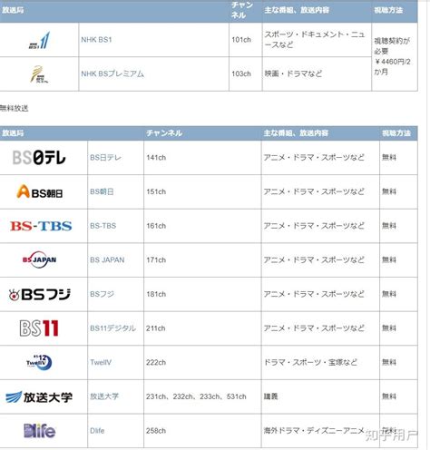 NHK频道