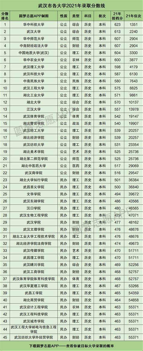 武汉大学在985排名多少？武汉大学算顶尖大学吗？