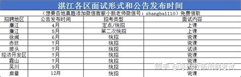 2023年广东湛江雷州市教育系统招聘教师补充公告