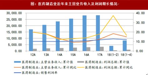 2022年中国医药批发行业市场现状及发展趋势预测分析（图）-中商情报网