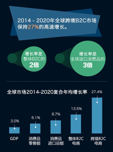 2016年中国B2B电子商务行业发展现状分析-中商情报网