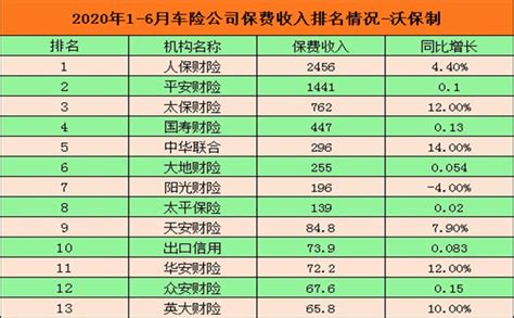 中国车险十大排名 - 知百科
