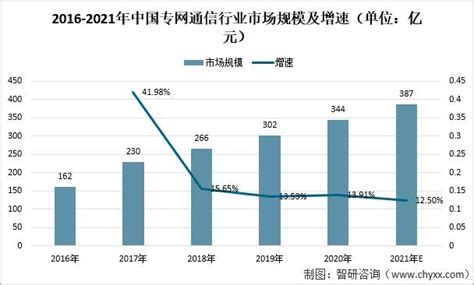 2021年中国计算机网络设备市场分析报告-市场规模现状与发展趋势分析_观研报告网
