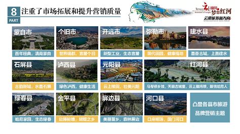 图解《红河州“十四五”文化和旅游发展规划》