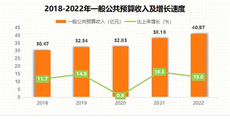 (甘肃省)2021年平凉市国民经济和社会发展统计公报-红黑统计公报库