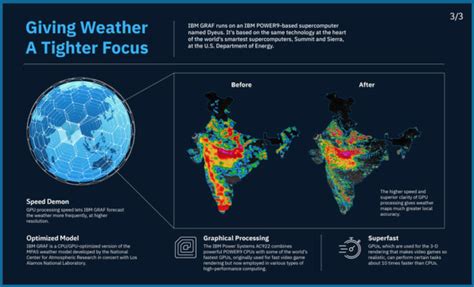 造福全球，IBM推出提供高频率高精确度的天气预报系统