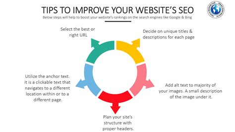 Effective Ways To Initiate Your SEO Before A Site Launch