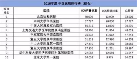 中国眼科医院排行榜_全国眼科医院排名前十_中国排行网