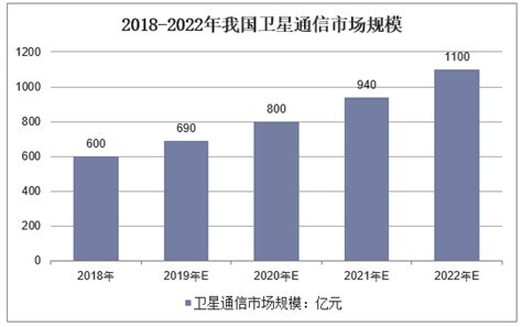 2021-2025年中国卫星产业深度分析及发展规划咨询建议报告 - 锐观网