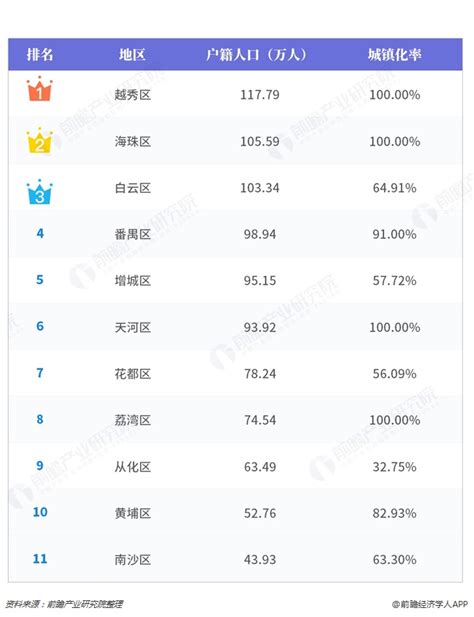 2019年广东城镇私营单位分行业就业人员年平均工资排行榜-排行榜-中商情报网