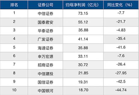 中国十大证券交易所（股票公司排名）