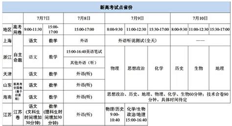 北京市2020年4月自考大专考试报名系统开通时间为3月11日9时至14日17时_华夏大地教育网！